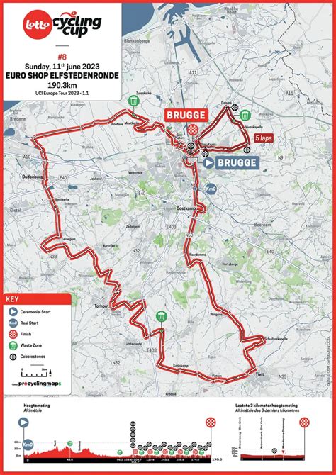 elfstedenronde 2023 parcours start en finish